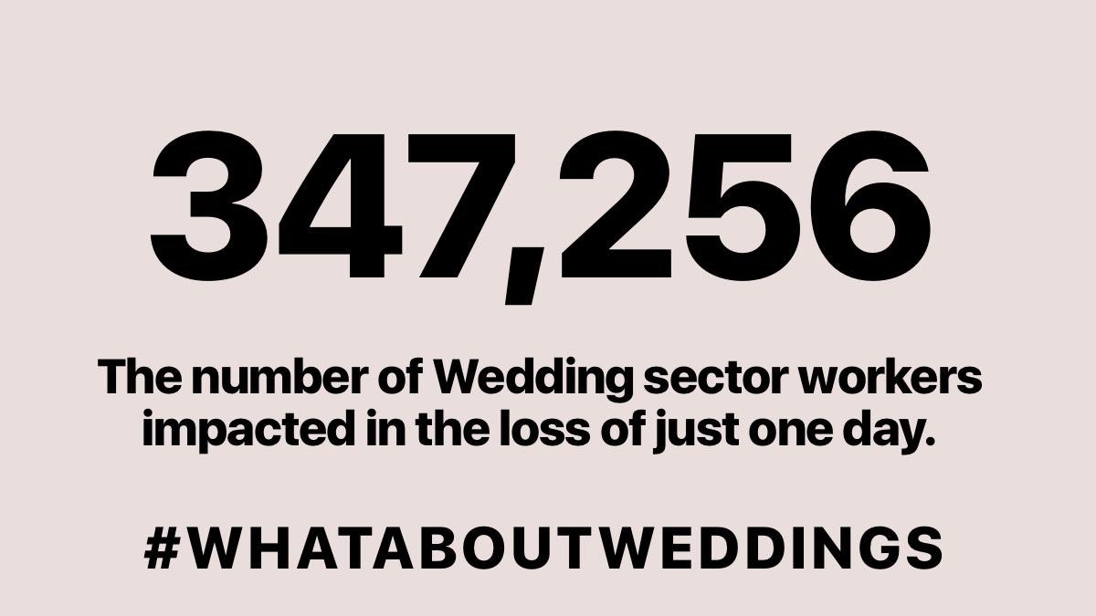 As parliament returns tomorrow, this is just a reminder of the number of wedding suppliers who didn’t work or provide services on Saturday. One lost day affects hundreds of thousands and at the moment, there’s no end in sight. #whataboutweddings <a href="/AlokSharma_RDG/">Rt Hon Lord Alok Sharma</a> <a href="/scullyp/">Paul Scully</a>