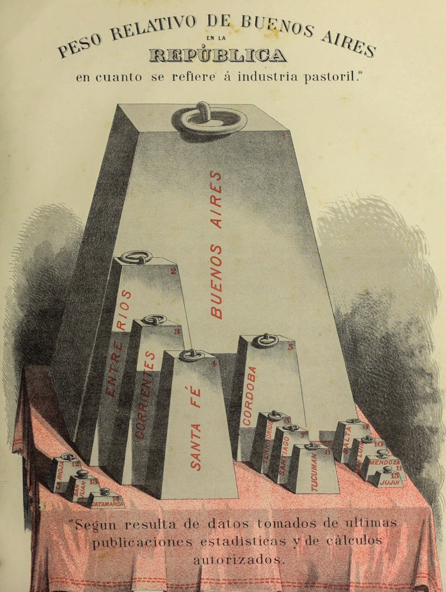 Observen el peso relativo de la provincia de Entre Ríos en 1881...😱