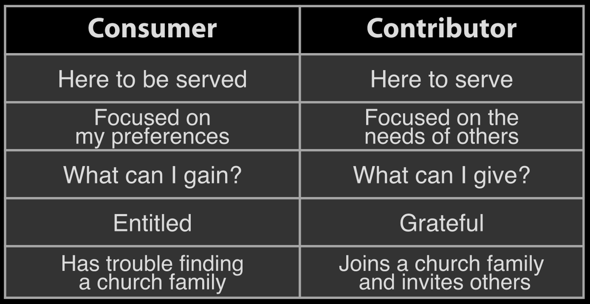 daveferguson's tweet photo. For the world to be all that God dreamed it could be we need people who are first of all CONTRIBUTORS and not CONSUMERS. This starts local and expands global. 

Jesus said, "I did not come to be served, but to serve..." (Matthew 20:28)

#lovewhereyoulive
#bethechurch https://t.co/YnewvEhhJm