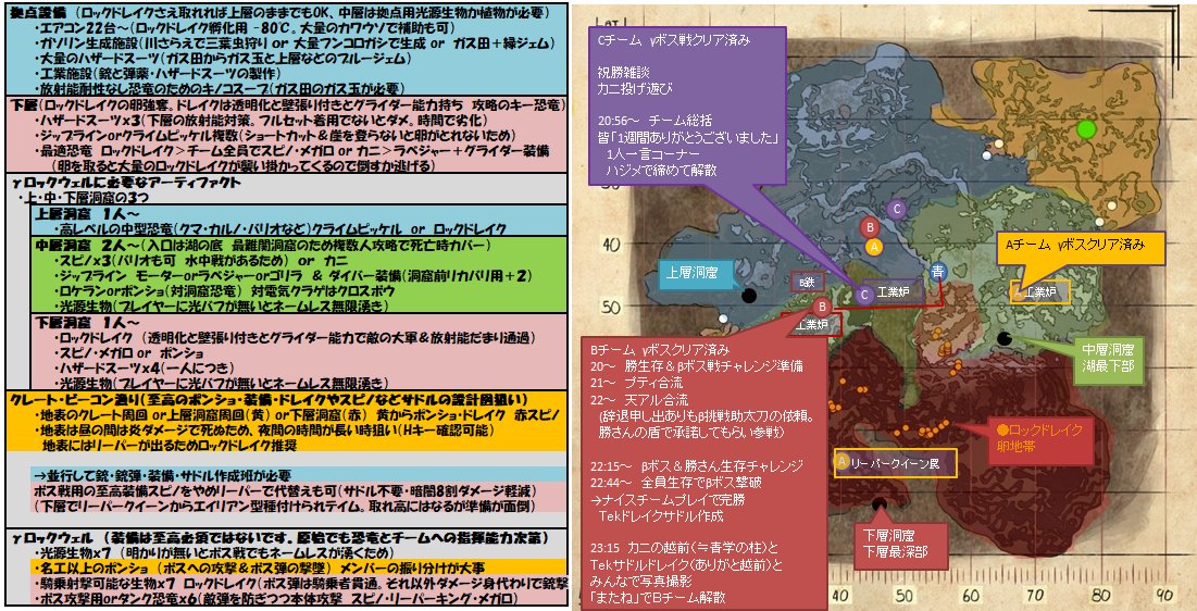 すたいる V Twitter にじark アベレーションday9 23 27最終 覚え書き 移動経路やら適当 Aチーム 解散済み Bチーム Bボス撃破 解散 Cチーム 解散済み Arkアベレーション完 期間が短かったので全チームフルで追えて満足 この作業ツリーとマップが