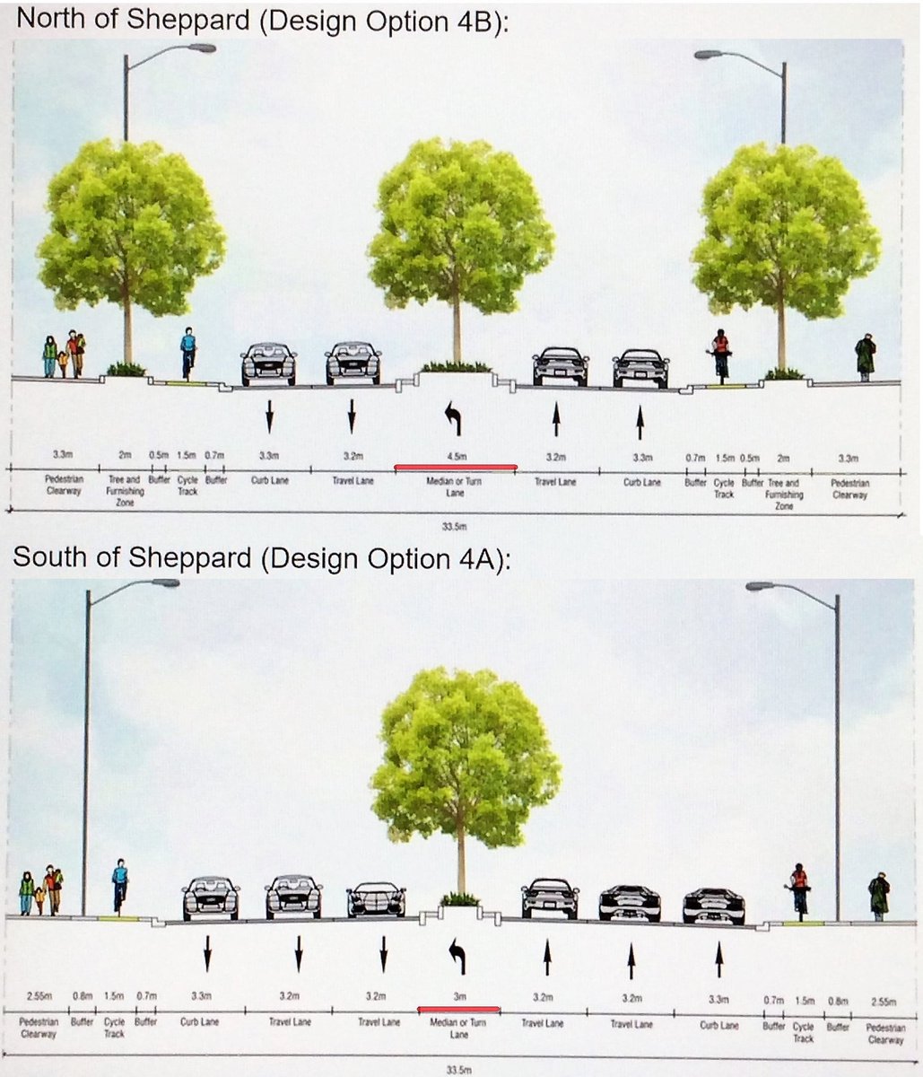 RaymondTJean's tweet image. Over under? Even CityStaff betting against #TransformYonge: they padded centre median north of Sheppard from existing 3.0m to 4.5m, so expensive rows of tree wells far enough apart to convert back to 6 lanes when #TransformYonge fails. #Fraud #Willowdale @JohnTory @JohnFilionTO