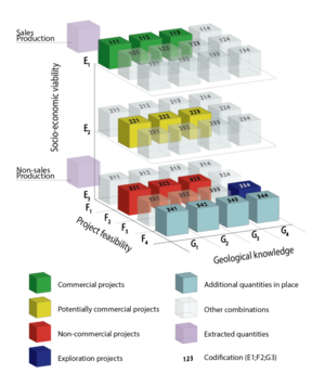 <a href="/ORAMA_EU/">ORAMA</a> Project disseminated: 

Mr. Zoltán Horvath, Geological Survey of Hungary, presented 
 
-26th Aug on UNFC Classification at GeoUtrecht:
 conftool.pro/geoutrecht2020… and

-27th Aug <a href="/EuroGeoSurveys/">EuroGeoSurveys</a> #data #harmonization at <a href="/UNECE/">UNECE</a> #webinar on UNFC: 

Project lead by <a href="/GTK_FI/">GTK</a>