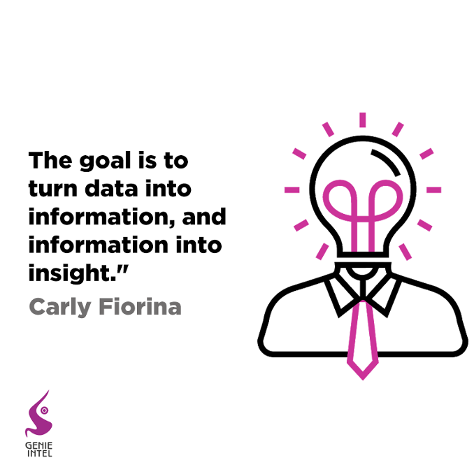 genieintel's tweet photo. Data collection is essential for #marketing. It allows you to see exactly how your audience perceives & interacts with your brand, which can help guide your strategic plan to move the needle of your business.π‘
#GenieIntel #GI411 #GetTheIntel #data #insights #marketingagency https://t.co/aiRO8Cntpo