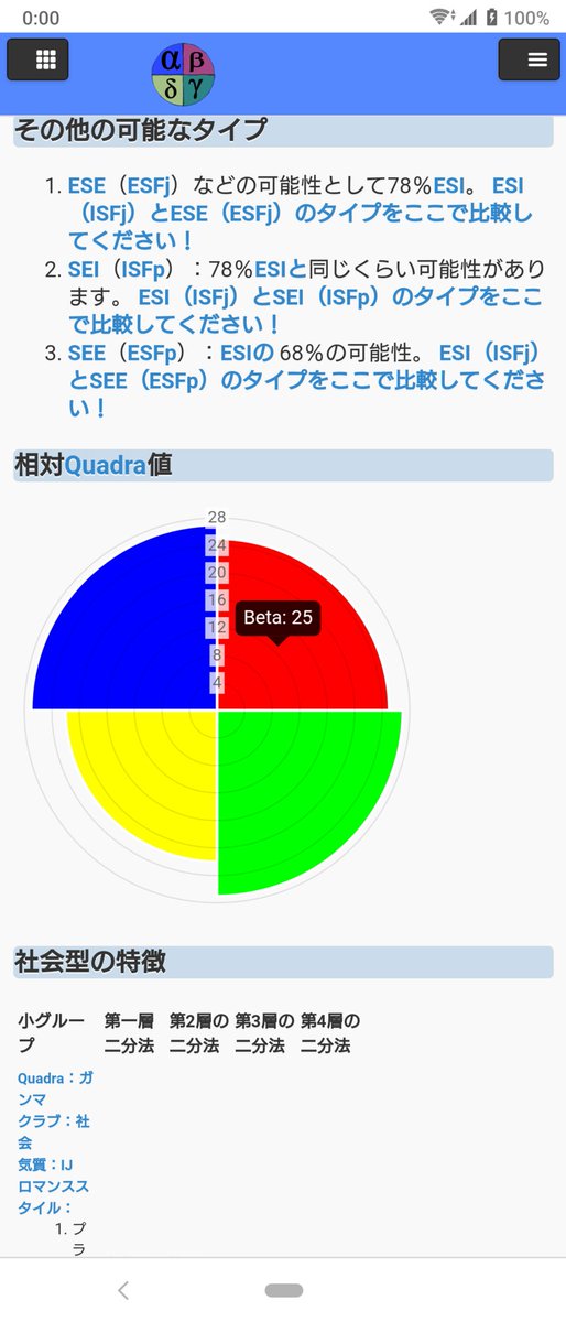 かれひま 久しぶりに海外版のソシオニクス診断 Mbtiと違うのでisfpっぽい感じもあるあるですね T Co Gh93u4vwkn Twitter