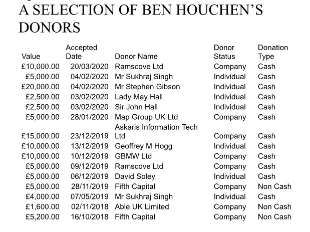 As is clear from this table, Ben Houchen pulls in a lot of money, which is fortunate, because he also spends a lot.