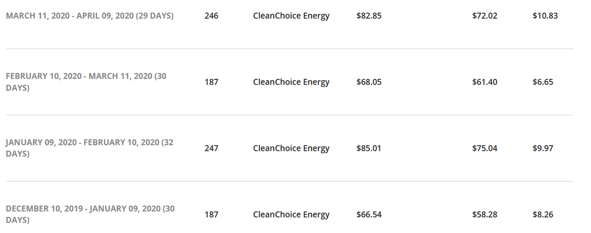 My ESCO rate last year through Clean Choice Energy was a fixed rate of 11.4 cents per kilowatt.This meant we paid more each month last yr (except June) for this ESCO than Con Ed, but this felt worthwhile since cleanchoice is basically the only escos that is 100% renewable 4/