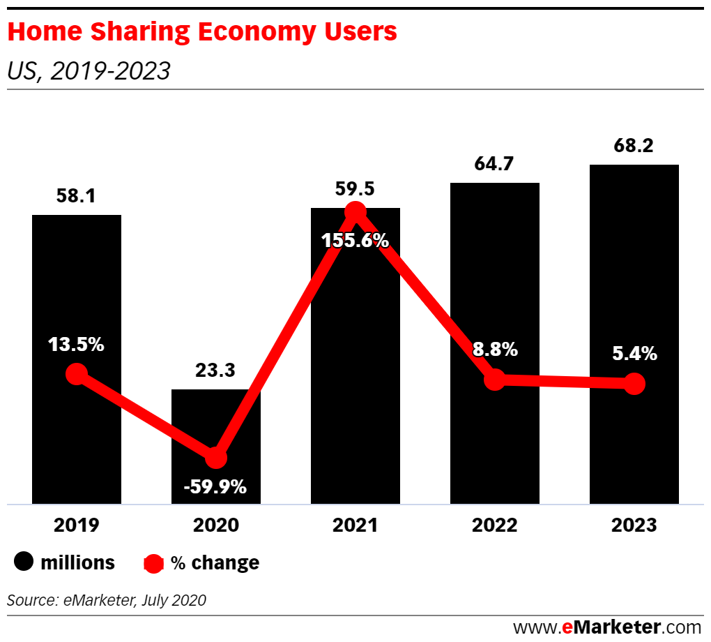 eMarketer tweet picture