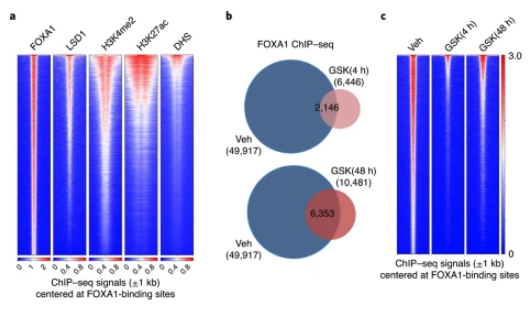 Nature Genetics tweet media