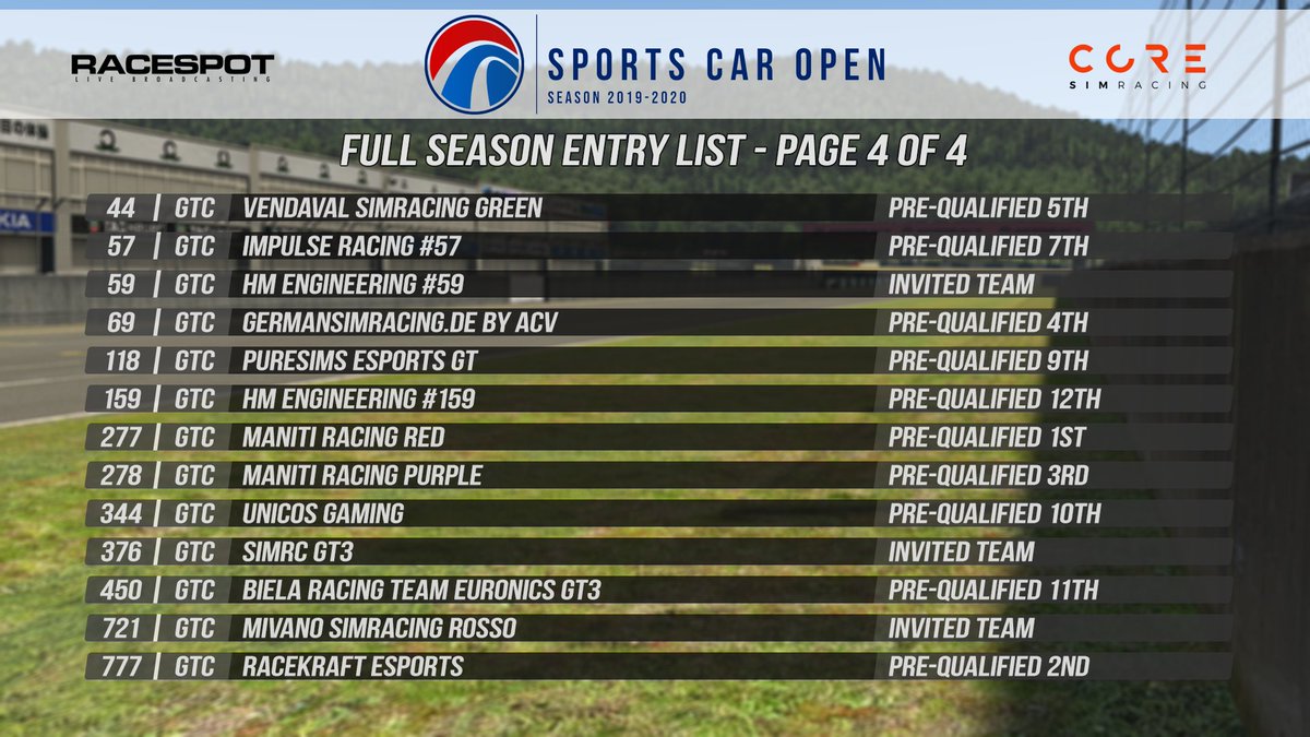Pre-Qualifying is over, the grid for the 2020-2021 #iRSCO season is set! 

35 different teams will field a total of 52 cars across the 3 classes! The full season entry list can be seen below.

Next stop: The 12 hours of Sebring on September 26th!
