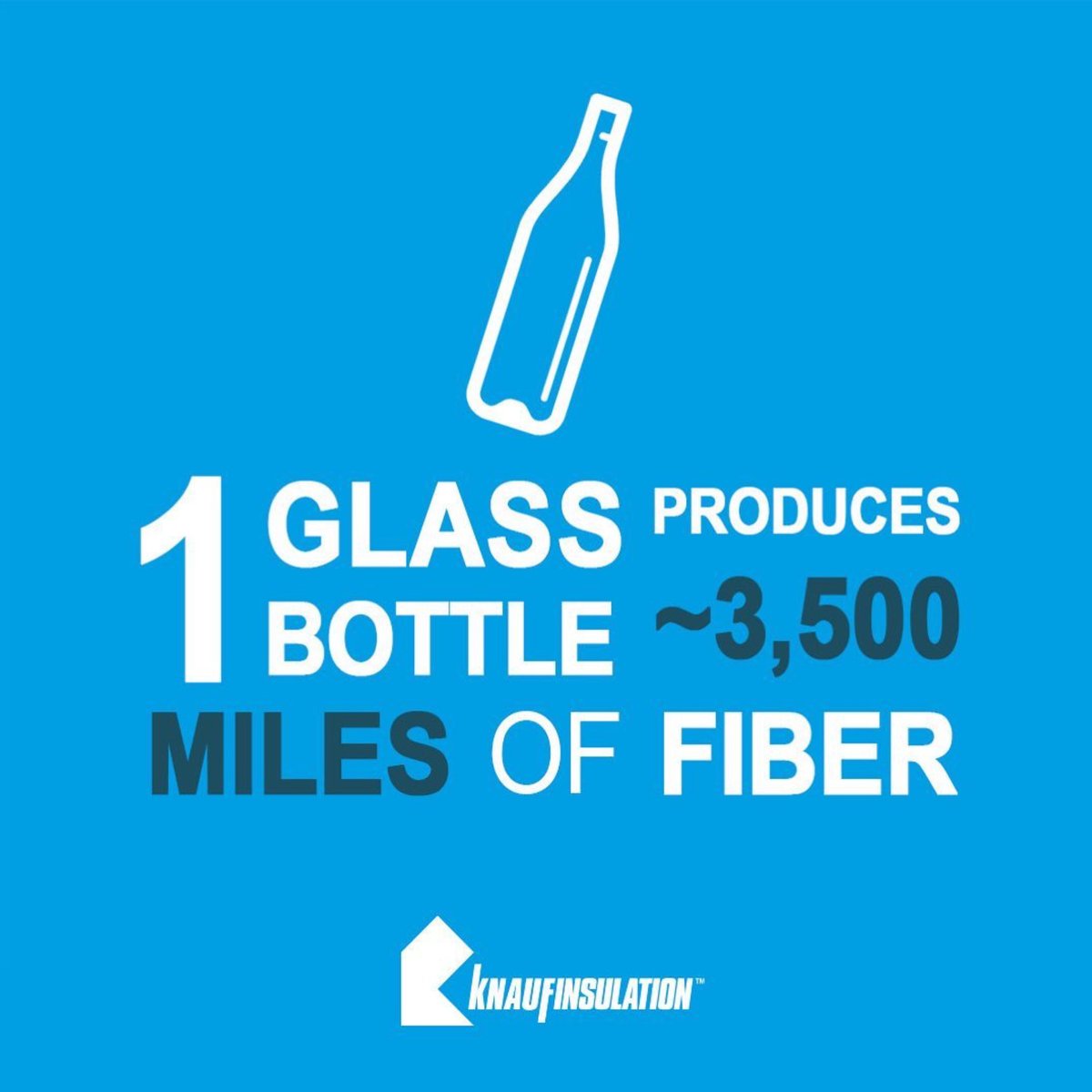 #DYK recycling one glass bottle produces about 3,500 miles of fiber?  @KnaufNA 

#chooseglass #planetoverplastic #fiberglass
