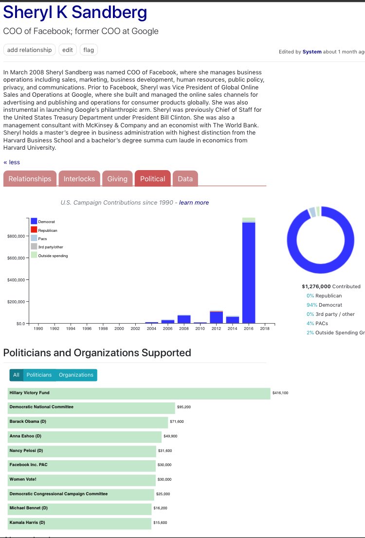 131/ SHERYL SANDBERGCOO of FacebookEmbroiled in Russian FB interference; Suckerberg threw her under bus for Analytica“the Typhoid Mary of surveillance capitalism”On Board for Disney, Starbucks, Brookings$1.2m in donations to[BO][HRC][NP]Kamala