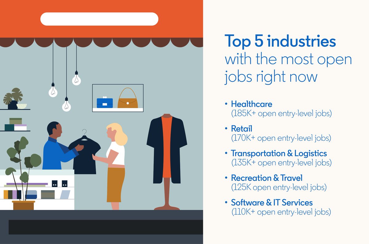 Top 5 industries with the most open jobs right now.  @LinkedIn  #FutureofWork  #Healthcare  #Retail  #CIO  #Hospitality  #Transportation