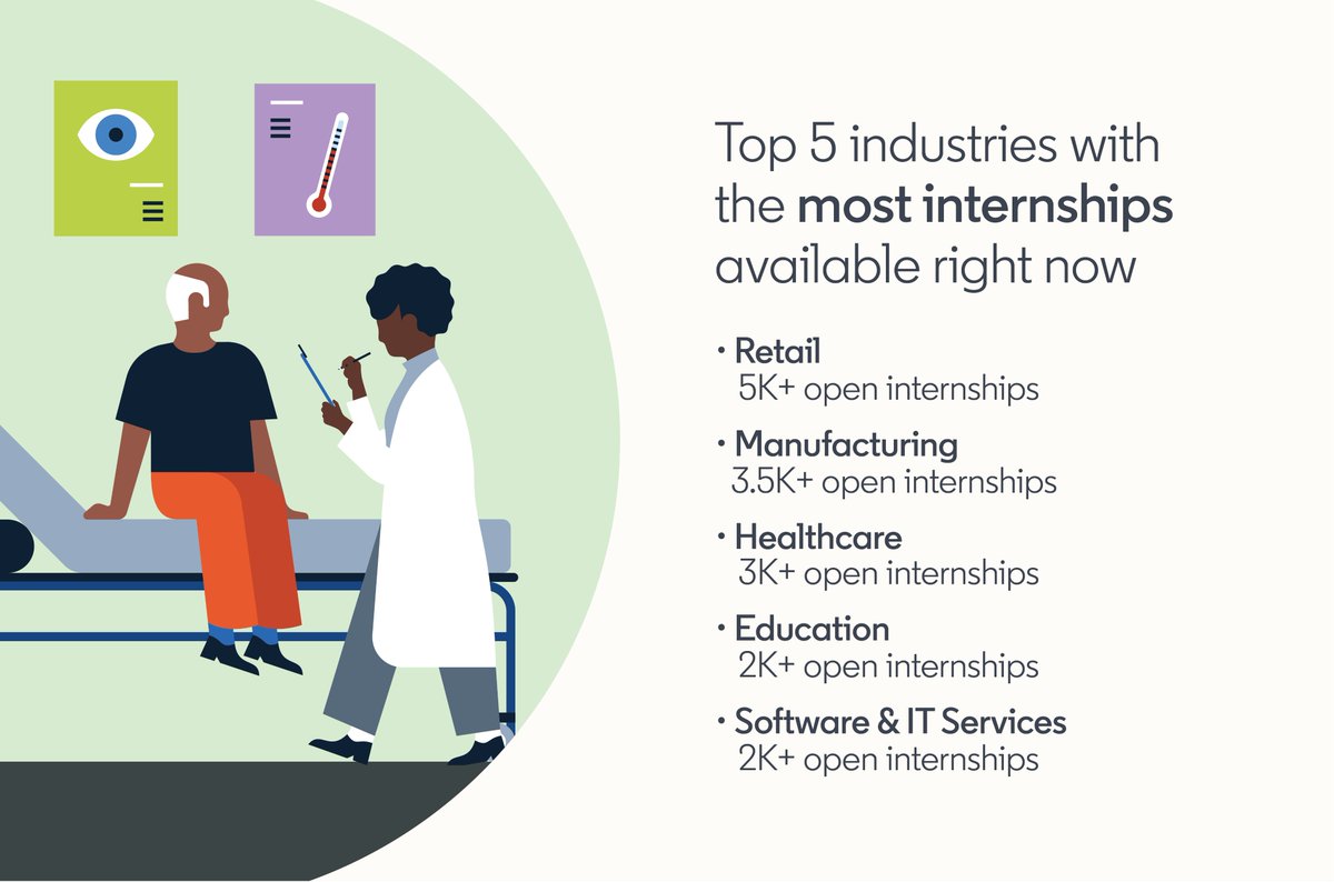 Top 5 industries with most  #internships available right now:  @LinkedIn  #Retail  #manufacturing  #Healthcare  #Education  #Software