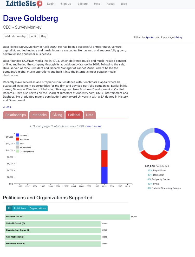 130/ DAVE GOLDBERG (Died 2015 @ 47)CEO of SurveyMonkeyHarvardWife is a big one (see next)Dave died suddenly under strange circumstancesContributed to both, as well as Kloubacher