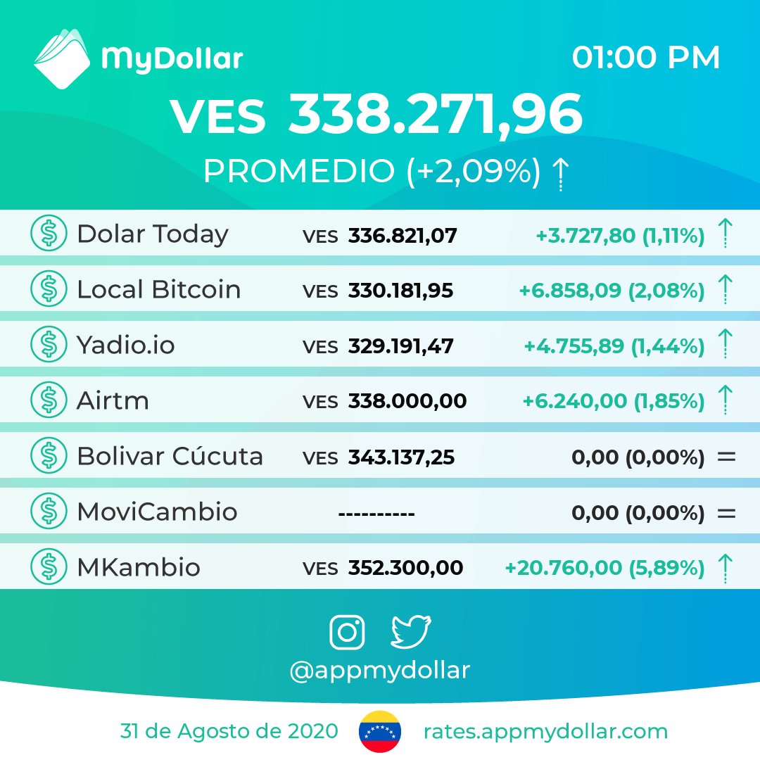 Monitor Dolar - MyDollar 💸 tweet media