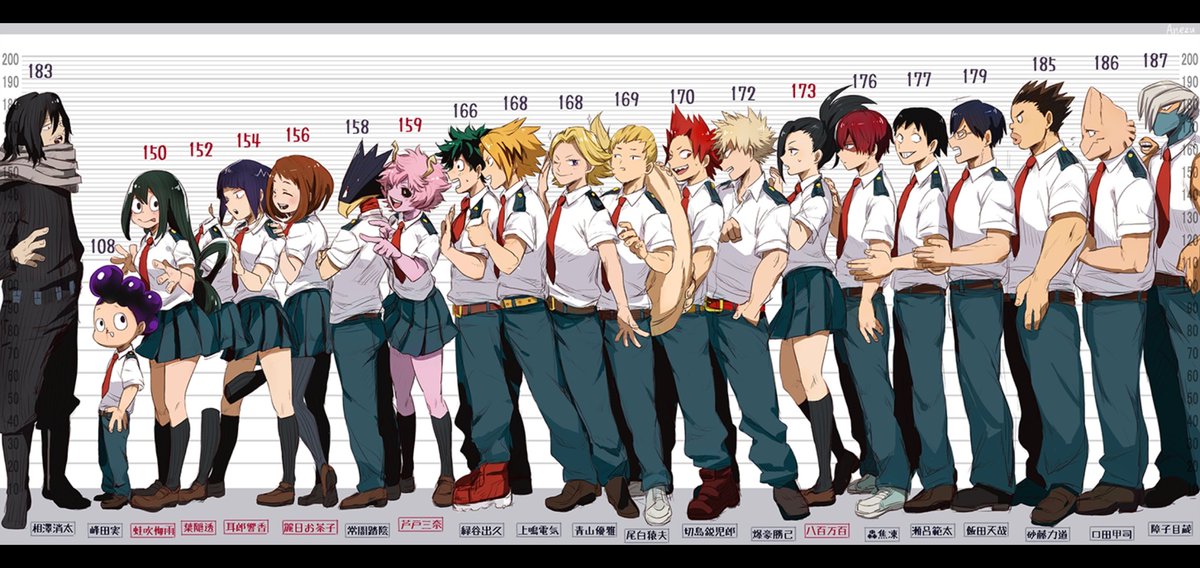 WINMIR Anime Posters My Hero Academy Character Height Chart Retro Kraft  Paper Poster Decor Painting Room DIY Wall Sticker71*29cm - AliExpress