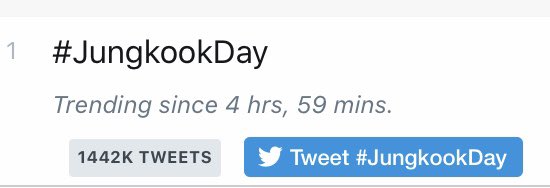 Jungkook_IntI's tweet photo. Jungkook's google searches has yet again reached the peak as well as his youtube searches. Along with that, he's been trending in 96 regions on twitter and the #JungkookDay hashtag has 1.4M tweets👏

@BTS_twt https://t.co/JxNfTYUxy2