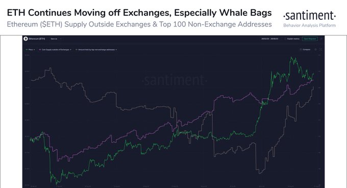 2 On-Chain Signals Show Ethereum Has Room to Run After 10% Jump