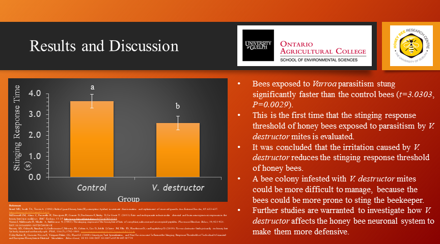 AlvaroDelaMora3's tweet photo. Hello all #SESVirutalConference2020
How can the pests affect the stinting behaviour of the bees?
See this poster about the effects of one of the most dangerous pests (#varroamite) on honey bee stinging behaviour
#stingingbehaviour @UofG_SES @HBRC1 #varroa #honeybees https://t.co/mQaNz8PW87