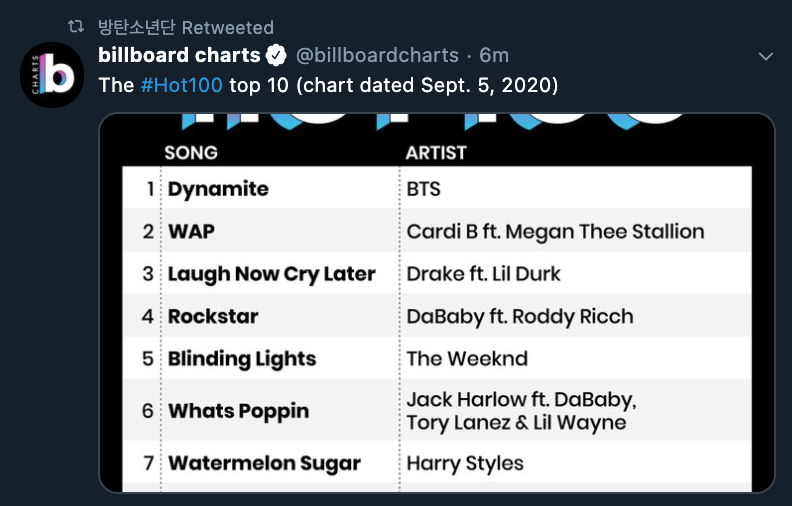 BTS Charts & Updates tweet media