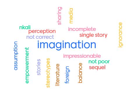 CASpanish1's tweet photo. Spanish 3 students created this word cloud after listening to Chimamanda Ngozi Adichie's The Danger of a Single Story.  Check back tomorrow to find out which quote from the Ted Talk they want to share with the Twitterverse. https://t.co/3AYGYH60wA