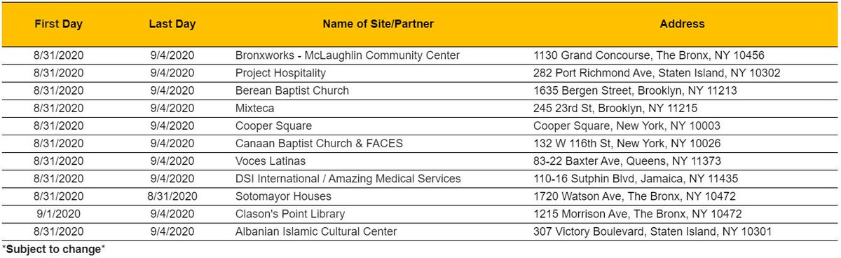 Mobile testing for COVID-19 will be available at the locations listed below between 8/31 - 9/04 from 10am - 4pm. No appointment is needed and times/availability is subject to change. At this time we cannot confirm accessibility.

Locations are as follows: 
*Bronxworks - McLaughlin Community Center: 1130 Grand Concourse, The Bronx, NY 10456

*Project Hospitality: 282 Port Richmond Ave, Staten Island, NY 10302

*Berean Baptist Church: 1635 Bergen Street, Brooklyn, NY 11213

*Mixteca: 245 23rd St, Brooklyn, NY 11215

*Cooper Square: Cooper Square, New York, NY 10003

*Canaan Baptist Church & FACES: 132 W 116th St, New York, NY 10026

*Voces Latinas: 83-22 Baxter Ave, Queens, NY 11373

*DSI International / Amazing Medical Services: 110-16 Sutphin Blvd, Jamaica, NY 11435

*Sotomayor Houses: 1720 Watson Ave, The Bronx, NY 10472

*Clason's Point Library: 1215 Morrison Ave, The Bronx, NY 10472

*Albanian Islamic Cultural Center: 307 Victory Boulevard, Staten Island, NY 10301