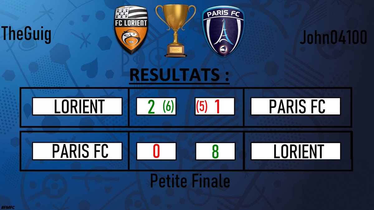 Football Manager France Cup tweet media