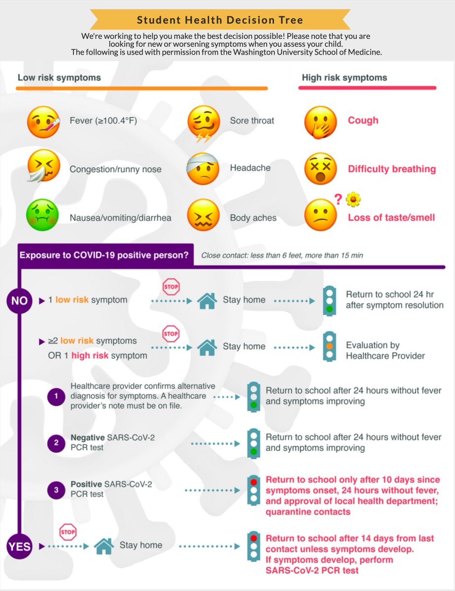 Thank you for helping us keep our entire school community safe and healthy. Please click the following link to learn two simple steps you can take to keep us safe and to download this simple decision tree graphic! plymouthchristian.org/staying-safe-h…
