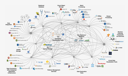C3_AI's tweet image. #StructuredProgramming breaks down under #EnterpriseAI’s complexity and need for #scalability, creating a Gordian knot beyond the best developers. The C3 AI® Suite is an end-to-end enterprise #AI platform that prevents the knot from forming. Learn more: bit.ly/2VzWYGb