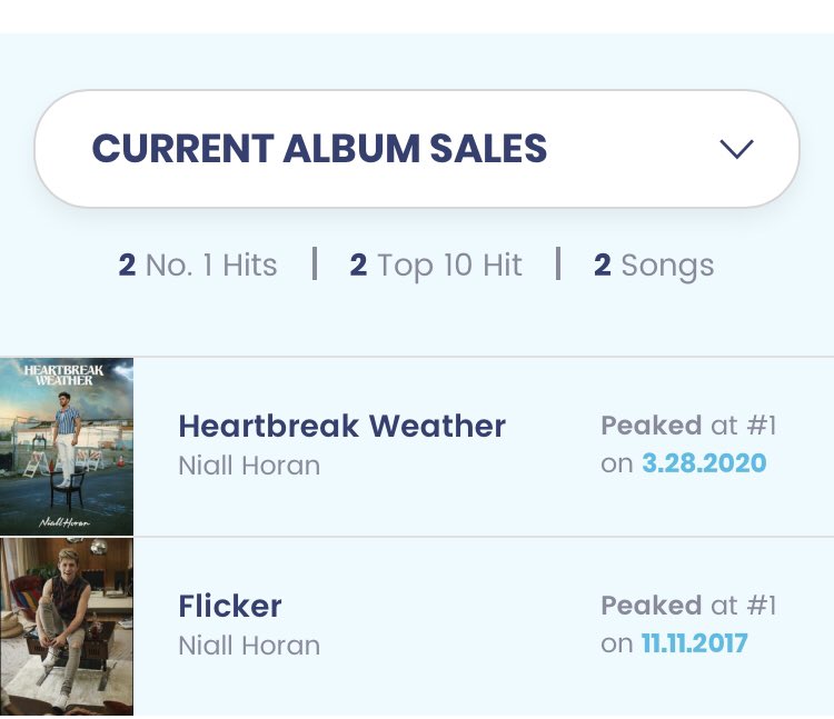 Songs ChartsOn Billboard’s website ( https://www.billboard.com/music/niall-horan/chart-history/ATS/song/995770) you can see the songs that have been on the billboard charts, for how long and in what position.