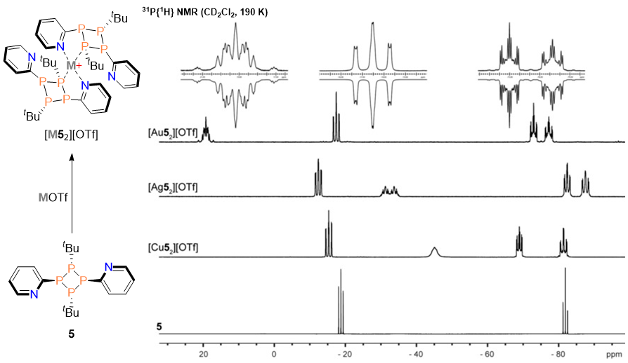 P Nmr Coordination Chemistry Of Mixed Substituted Tetraphosphetanes By Weigandgroup T Co Mxm1untj0m Chemeurj Realtimechem Nmr Nmrchat 31pnmr T Co Aqhw5zfwld