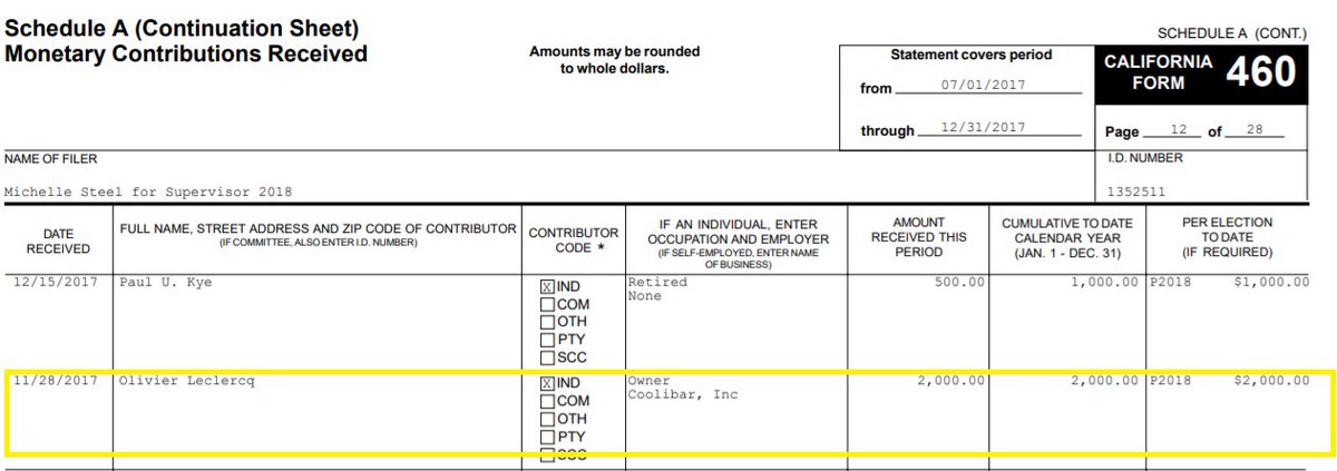 Billionaire Olivier Leclercq has been  @FlyACIJet EVP since Jan '14. He gave $2k to  @MichelleSteelCA in '17 and said he was w/ Coolibar Inc? Why did he send a letter to  @OCGovCA in '16 supporting ACI on Montecito Express letterhead? Seems deceptive.  #LieCheatSteel  #CA48