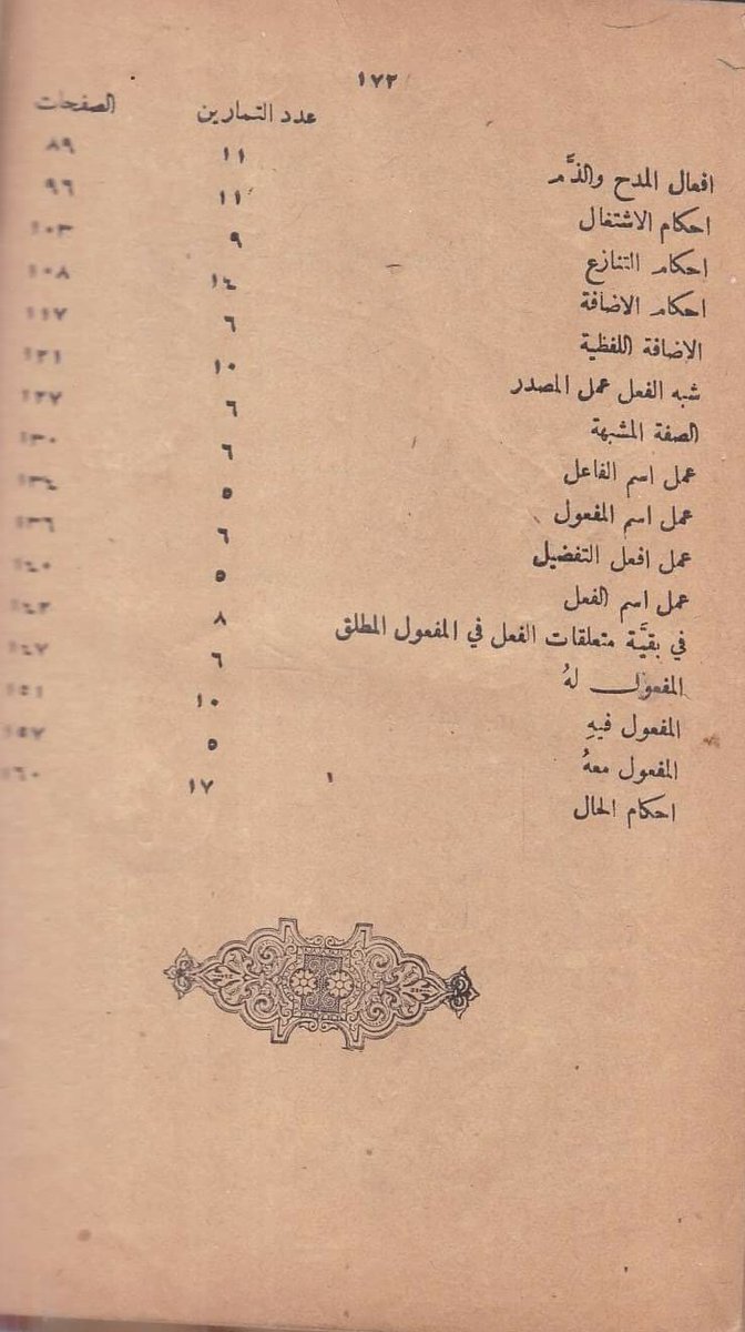 مكتبة محمد للكتب  والاسطوانات النادرة والقديمة tweet media