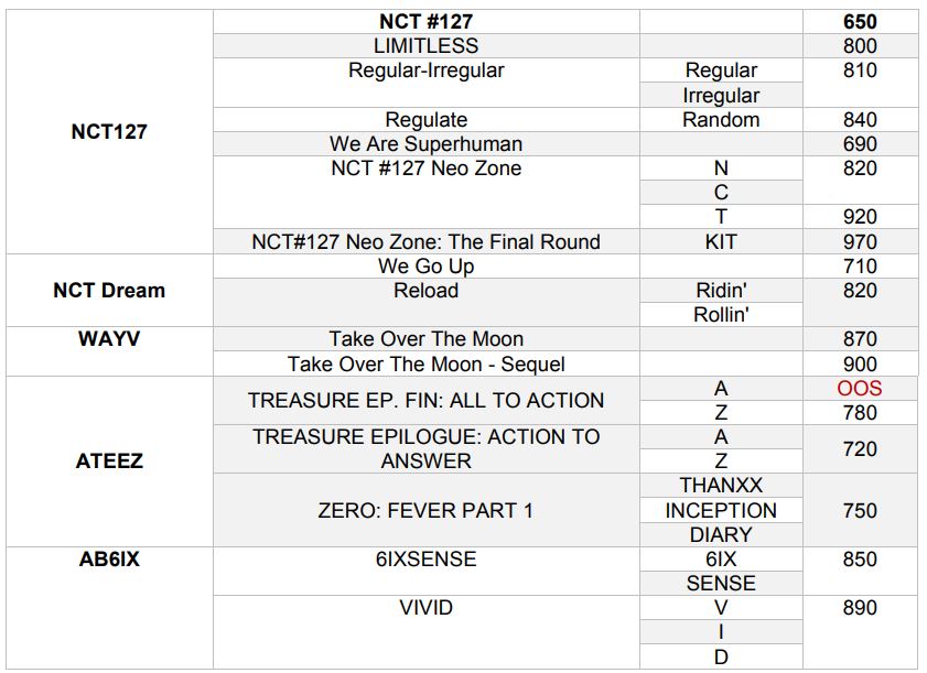 SHINEE Taemin Jonghyun Key Onew Oneus Mamamoo Solar Moonbyul Hwasa BLACKPINK Jennie NCT 127 Dream WayVATEEZ AB6IX