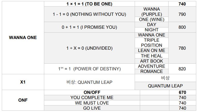 Wanna One X1 ONF Taeyoen I.O.I Lovelyz GFriend ASTRO (G)-Idle