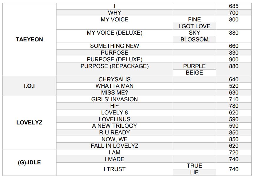 Wanna One X1 ONF Taeyoen I.O.I Lovelyz GFriend ASTRO (G)-Idle