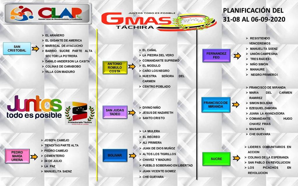 Planificación Semana 36, no paramos la distribución de alimentos a los #Clap en ningún momento durante esta pandemia, nuestra prioridad es atender las comunidades tal como lo ha solicitado el Pte. <a href="/NicolasMaduro/">Nicolás Maduro</a> y el Protector <a href="/FreddyBernal/">Freddy Bernal</a> 
#NicolasHombreDePaz
#AmemosAlTachira