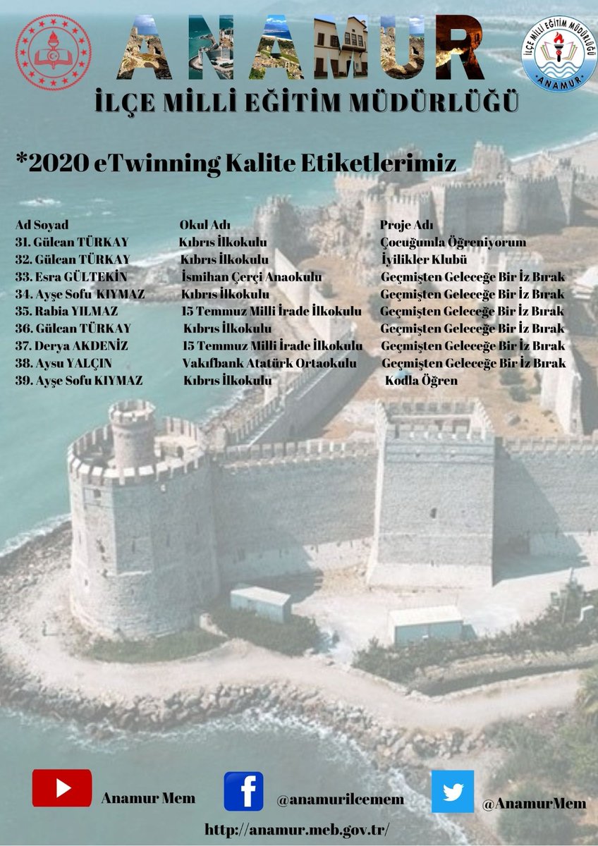 1. Gün açıklanan sonuçlara göre #eTwinningKaliteEtiketi alan öğretmenlerimizi tebrik ederiz. #eTwinningTürkiye <a href="/AdemKoca46/">Adem Koca</a> <a href="/MersinMEM/">Mersin İl Millî Eğitim Müdürlüğü</a> <a href="/lyasMercan4/">İlyas Mercan</a> <a href="/AnamurMem/">Anamur İlçe Millî Eğitim Müdürlüğü</a>