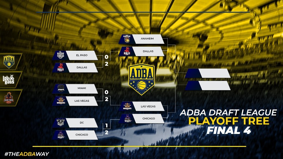 Final 4s Tonight V. <a href="/Wolves_ADBA/">Chicago Wolves ADBA</a> 

PG l @xBento_ 
SG l @EyeHDx 
SF l <a href="/ReaperCapalot/">K</a> 
PF l <a href="/llGimmeDatll/">“llGimmeDatll ✊🏿 🇩🇴</a> 
C   l <a href="/DeionXXI/">Back from Retirement | PlayoffYev</a>