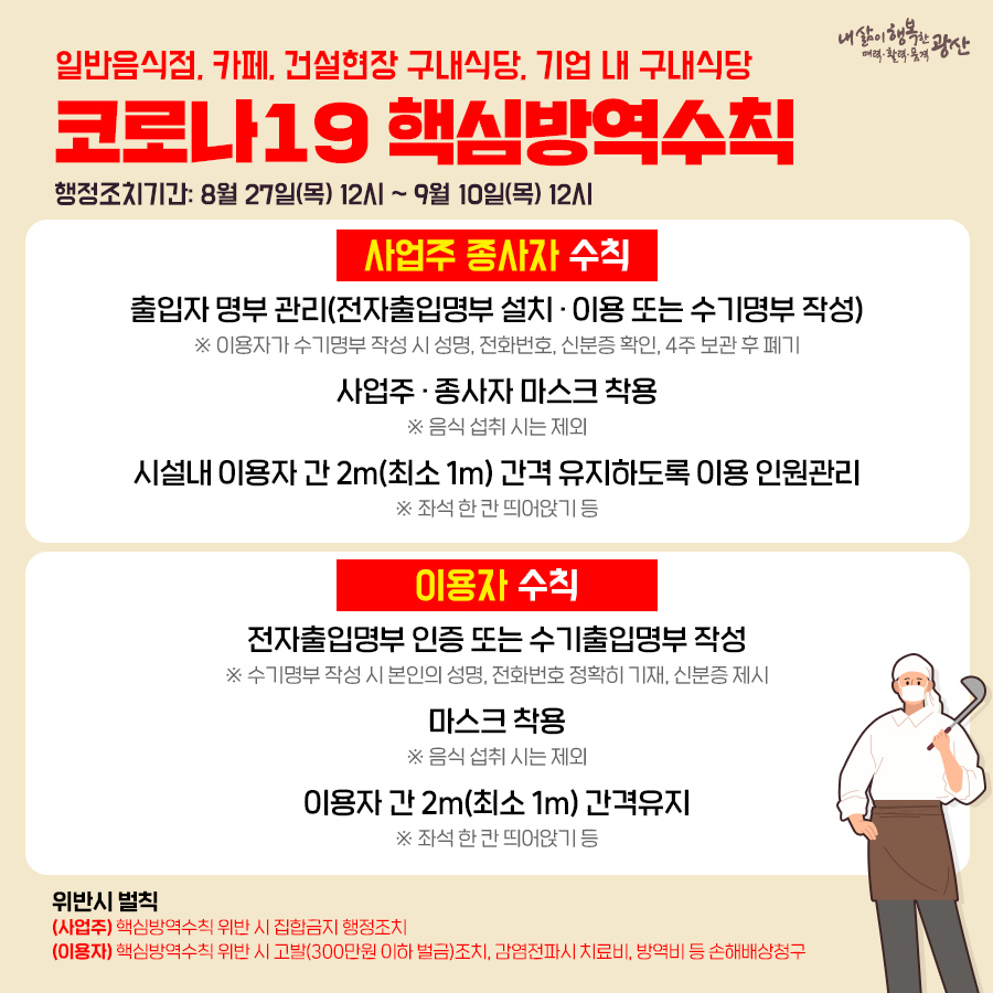 GwangSangu's tweet photo. 일반음식점, 카페 등 핵심방역수칙 준수 안내

✔출입자 명부 관리(전자출입명부 설치·이용 등)
✔마스크 착용, 2m 간격유지 등

🔎행정조치기간
8월 27일(목) 12시 ~ 9월 10일(목) 12시

📞문의: 062-960-8792, 8793(광산구 식품위생과)

🔎자세히 보기
https://t.co/oWW8TDHsCg https://t.co/OYfpUWo8Z9
