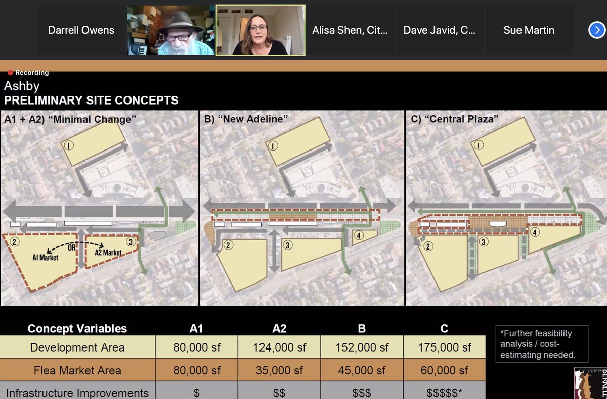 The Ashby Flea Market is a South Berkeley staple and the Adeline corridor is a deadly freeway like blvd. The South Berkeley community has been pretty clear that the preservation of the flea market is key to any development here. (Ive been going to the FM since I was 4).