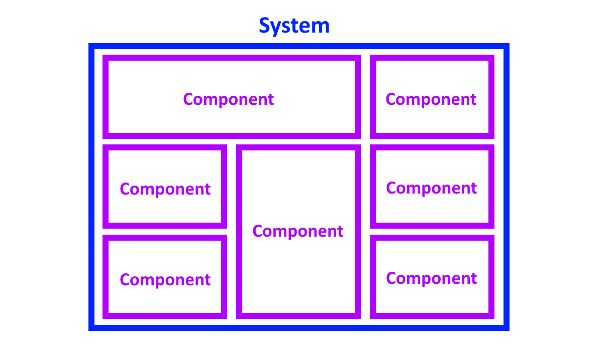ref_sys's tweet photo. What Are Components? - https://t.co/rAbHznVZ9O
#softwaredevelopment #dailyprogrammingtip https://t.co/S6Vv6589Ul