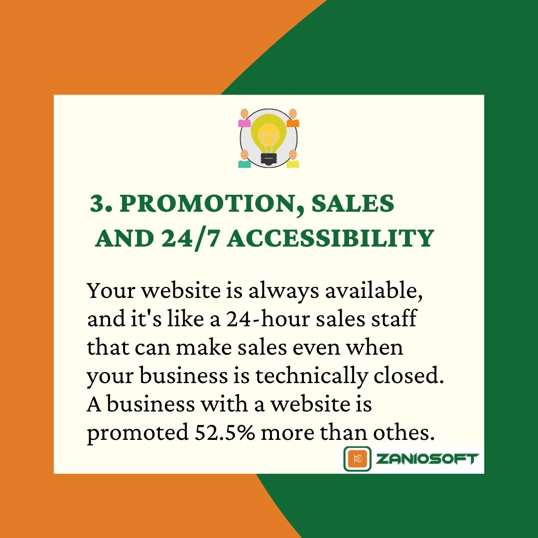 3. PROMOTION, SALES AND 24/7 ACCESSIBILITY.Your website is always available and it's like a 24-hour sales staff that can make sales even when your business is technically closed. A business with a website is promoted 52.5% more than others.