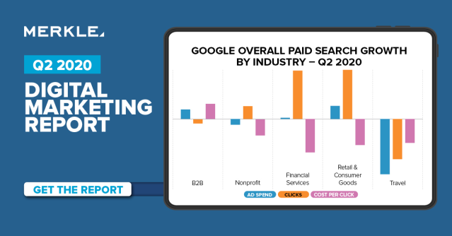 claridge_tj's tweet photo. Overall US #paidsearch clicks saw 38% YoY growth in Q2 2020, compared to 7.2% in Q1. Learn more in @Merkle's Q2 2020 #DigitalMarketing Report: https://t.co/0k0SQpWlgQ https://t.co/SXdmjC0CNc