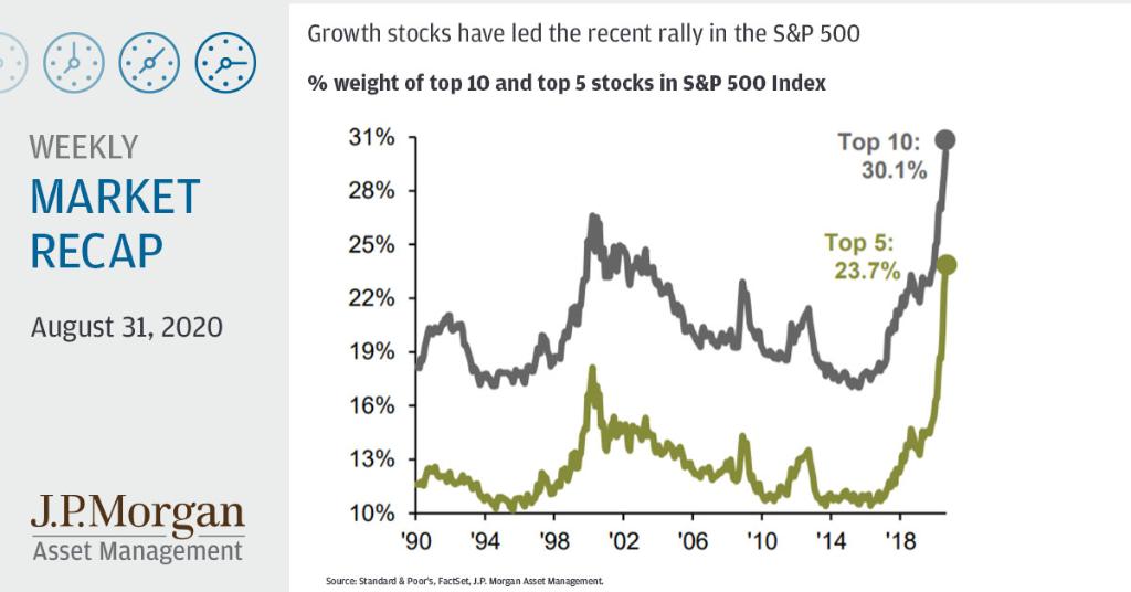 This week's chart and thought highlight growth and value stocks. spr.ly/6014GUbLK