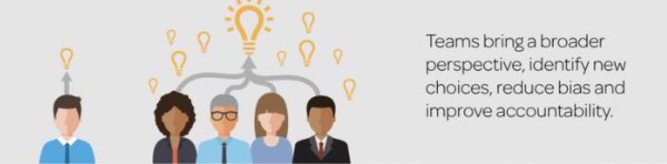 KendraMancini1's tweet photo. TEAMS make better decisions than individuals 66% of the time.
DIVERSE TEAMS make better decisions 88% of the time... #silossuck #teaming #inclusion https://t.co/UZTYsxzUl7
