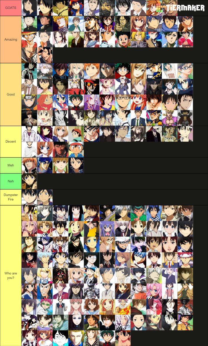 Anime Talks - Anime protagonist tier list