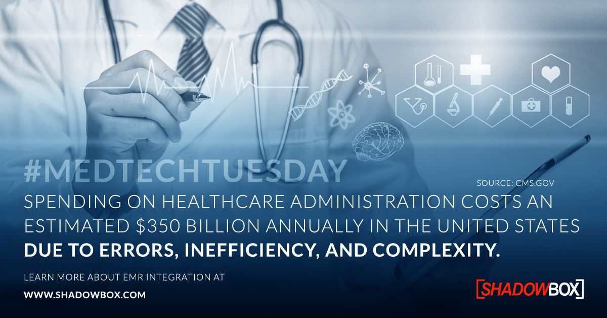 Did you know spending on Healthcare Administration costs an estimated $350 Billion annually due to errors, inefficiency, and complexity? 

Learn about EMR integration here: shadowbox.com
#MedTechTuesday #HealthcareTech #EMR #EHR #HealthTech #EMRIntegration #healthcare