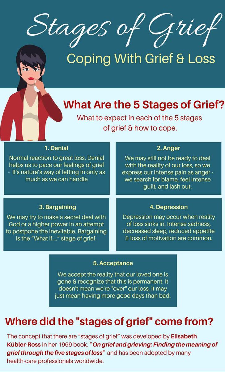 We’re all familiar with the 5 stages of grief proposed by Elisabeth Kübler-Ross in her 1969 book, On Death and Dying.