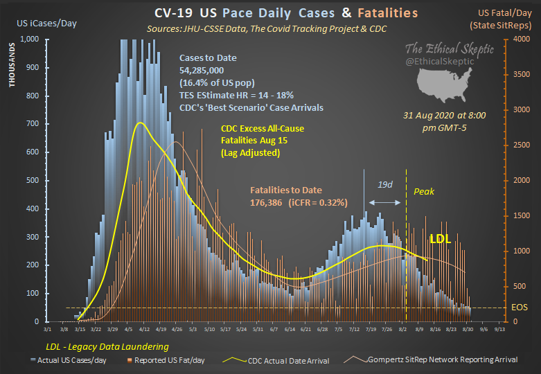 EthicalSkeptic's tweet photo. 16.4% infection rate across the whole US... cases plummeting. What was the infection rate connector-based herd resistance banding (HRT) which we have promoted for months? 14 - 18%? Luck, or ....??? Maybe being faithful to the data (and not hate) produces good results. https://t.co/WK8ph7V9yN